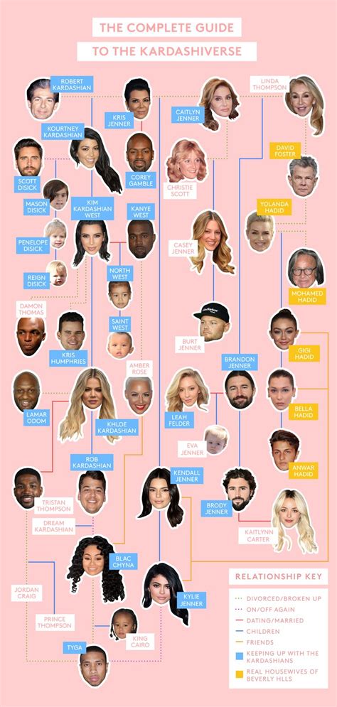 jenner familie|Kardashian family tree: The Kardashian